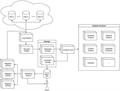 Listening to what the system tells us: Innovative auditing for distributed systems